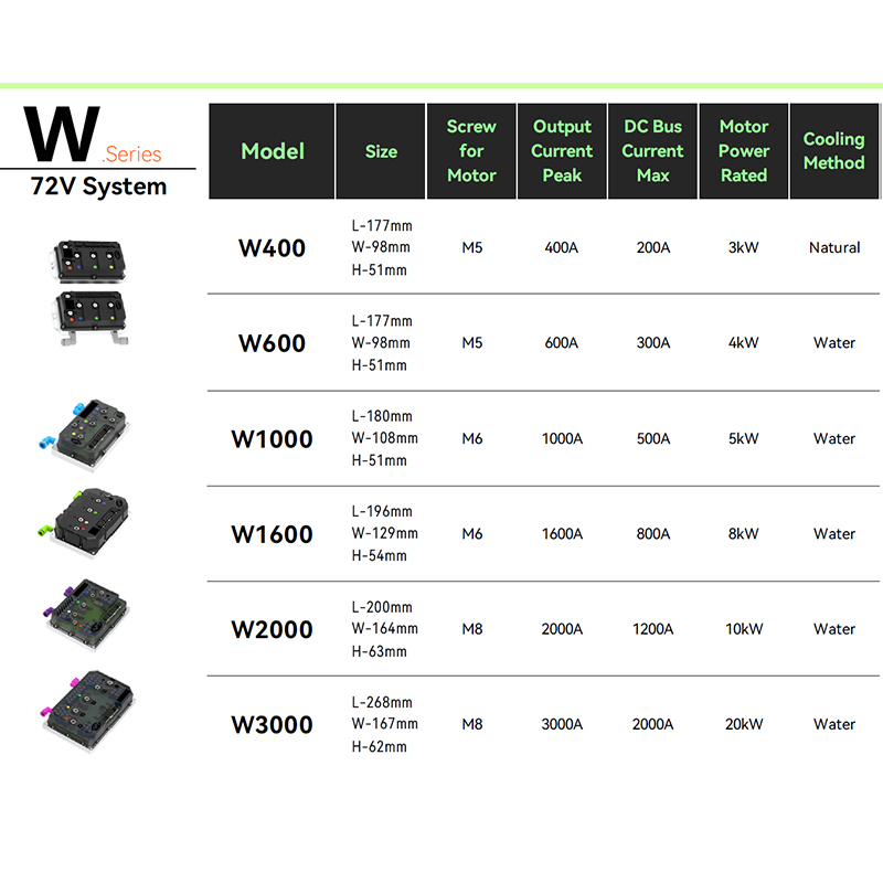 Plug & Play Direct OEM-vervangende motorcontroller